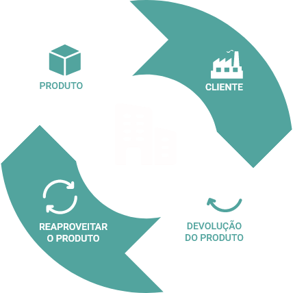 Isolamento Acústico à prova de Tempo - Everisol